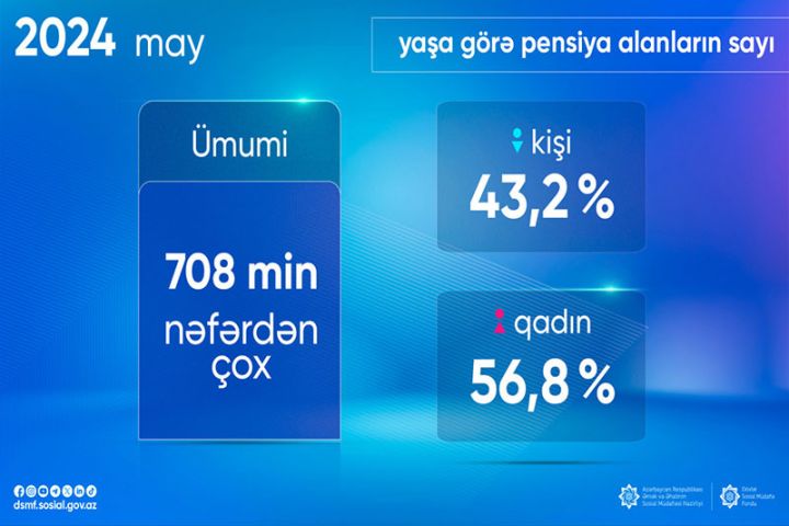 Yaşa görə pensiya alanların sayı açıqlanıb